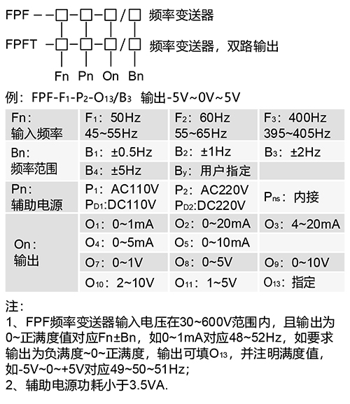 FPF型頻率變送器.jpg