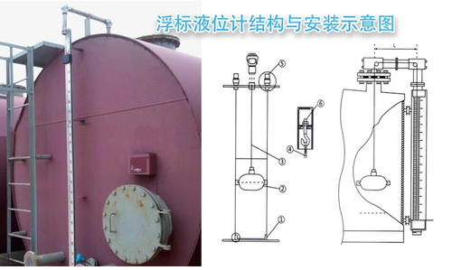 防爆防腐污水儲(chǔ)罐瀝青重錘浮標(biāo)液位計(jì)參數(shù)工作原理選型