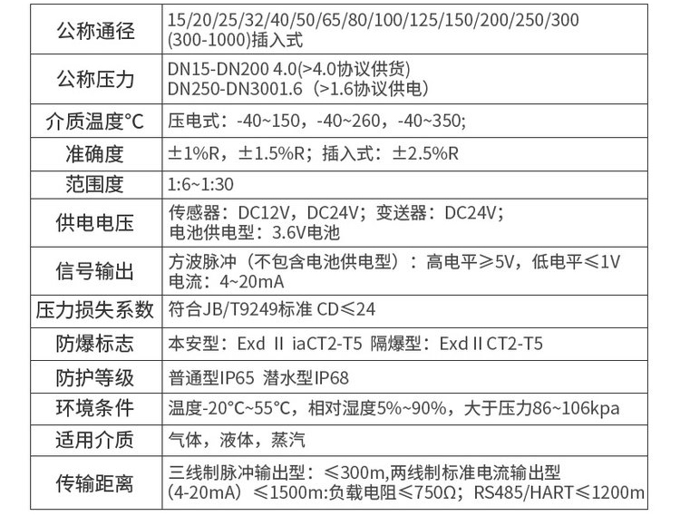 渦街流量計技術參數(shù)對照表