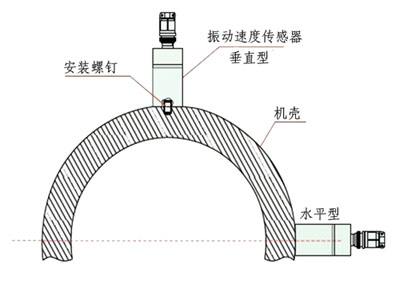 振動速度傳感器安裝方式.jpg