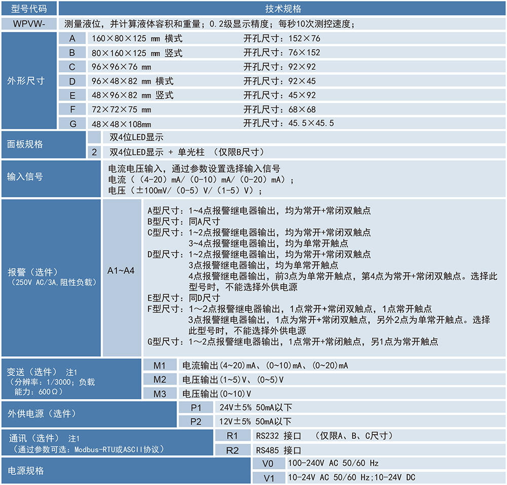 WPVW系列液位容量顯示儀-1.jpg