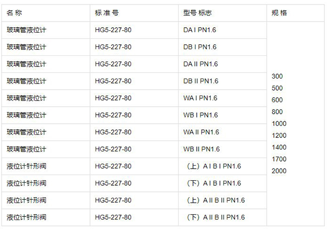 玻璃管液位計規(guī)格型號表