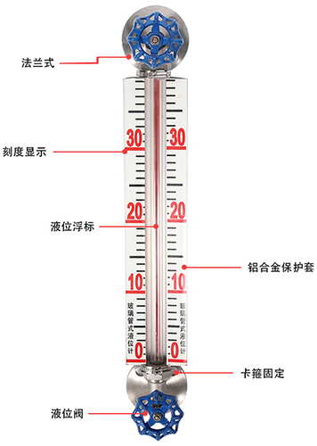 玻璃管液位計(jì)參數(shù)工作原理選型價(jià)格使用壽命