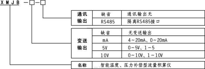 XMJB智能溫度,壓力補償型流量積算儀選型說明