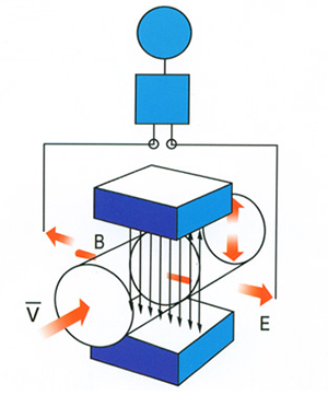 电磁流量计工作原理图