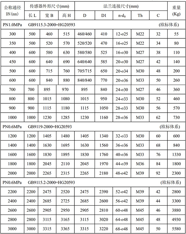 電磁流量計外形尺寸表二