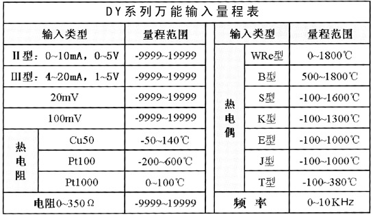 DY300R無紙記錄儀技術參數
