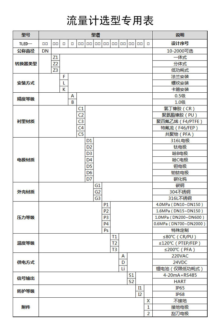 電磁流量計選型.jpg