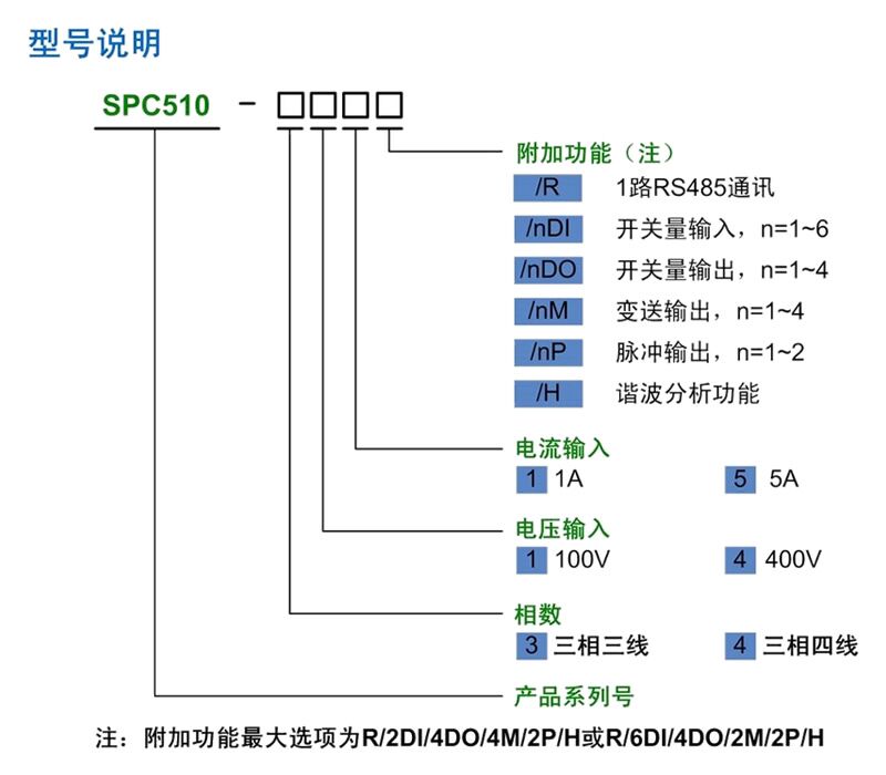 選型.jpg