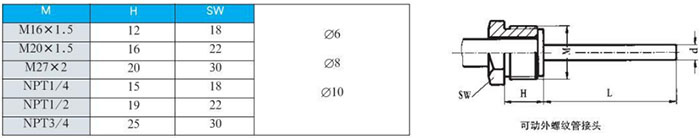 固定螺紋雙金屬溫度計(jì)可動外螺紋管接頭尺寸圖