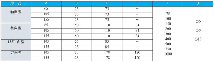 固定螺紋雙金屬溫度計(jì)外形尺寸對(duì)照表