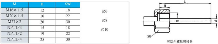 固定螺紋雙金屬溫度計(jì)可動(dòng)內(nèi)螺紋管接頭尺寸圖