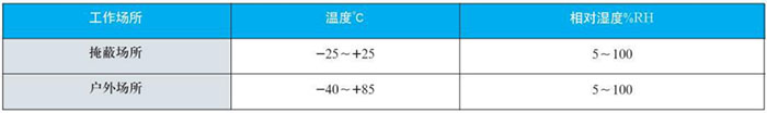 固定螺紋雙金屬溫度計(jì)工作大氣條件對照表