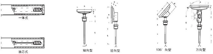 固定螺紋雙金屬溫度計(jì)測量端結(jié)構(gòu)圖