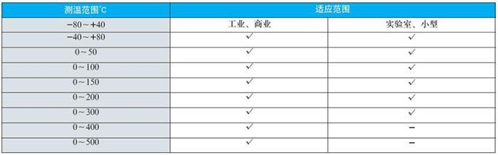 固定螺紋雙金屬溫度計(jì)測(cè)溫范圍對(duì)照表