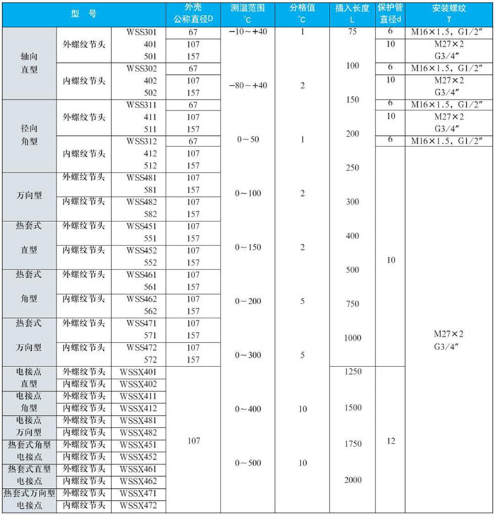 固定螺紋雙金屬溫度計(jì)測量范圍對照表