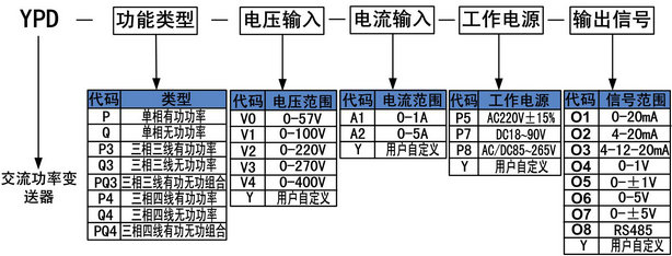 功率變送器的選型