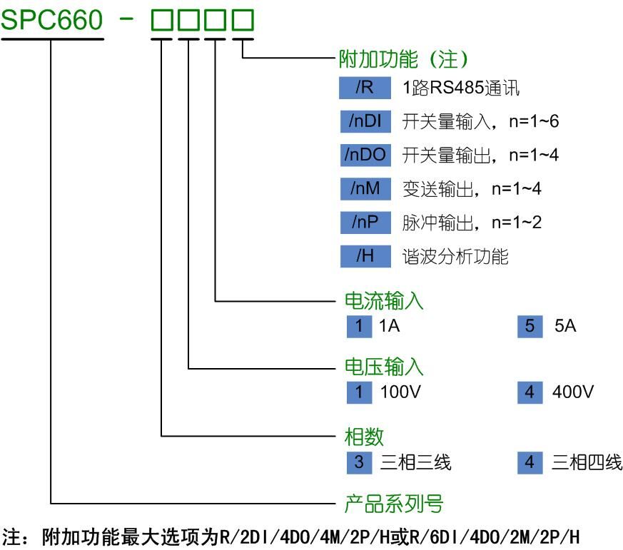 選型.jpg