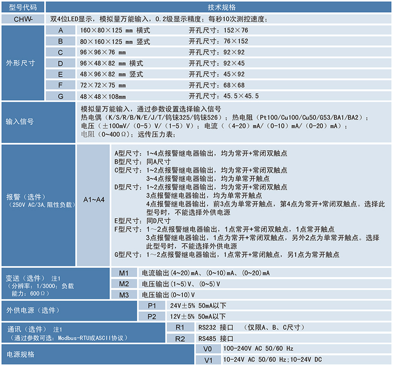 萬能輸入型數顯表.jpg